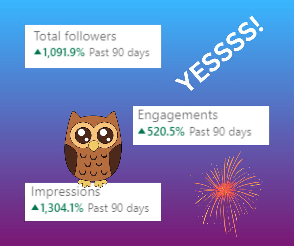 LinkedIn Results for Cabomba Content